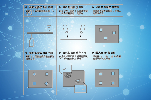 晶圆片CCD引导定位